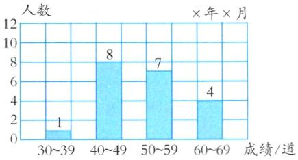 3039404950596069成绩道