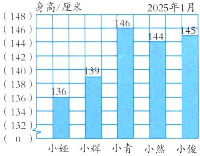 120小娅小辉小青小然小俊