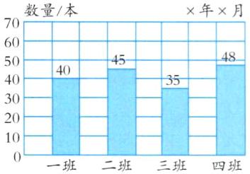 一班二班三班四班