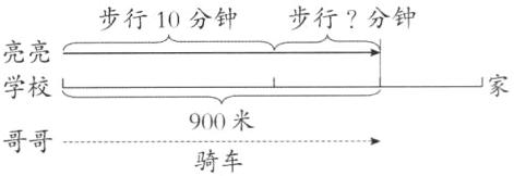 900米哥哥骑车