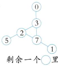 剩余一