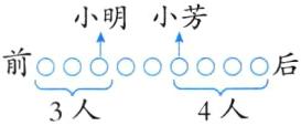 前oo告0后