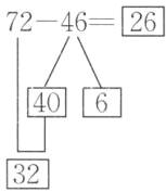 32