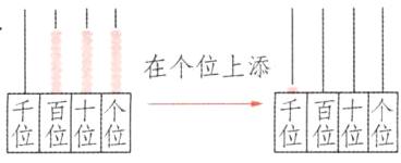 位百位位