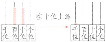 在位千位位百位位
