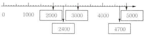 24004700
