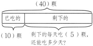 剩下的每天吃5颗10颗还能吃多少天
