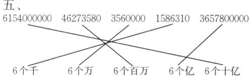 6个千6个万6个百万6个亿6个十亿