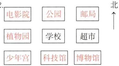少年宫科技馆博物馆