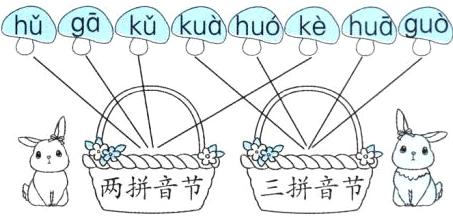 两拼音节三拼音节