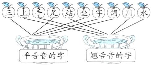 翘舌音的字平舌音的字