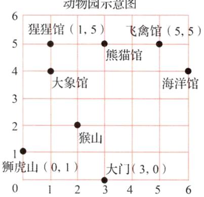 狮虎山01大门3012345