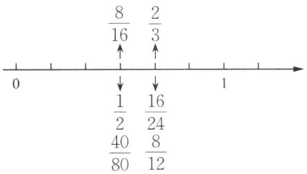frac812frac4080