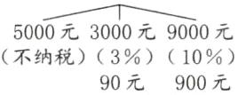 不纳税31090元900元