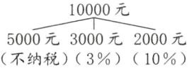 5000元3000元2000元不纳税310