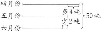 五月份多4吨50吨劣2吨六月份