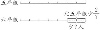 frac27比五年级少六年级少人