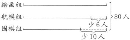 少6人围棋组少10人