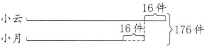 小云16件176件小月