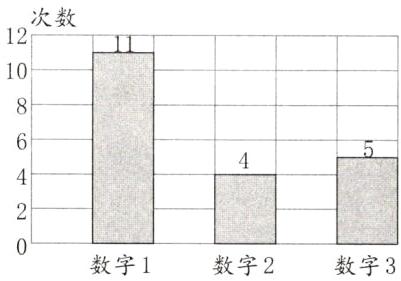数字1数字2数字3