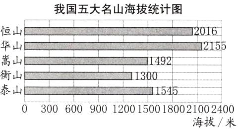 海拔米
