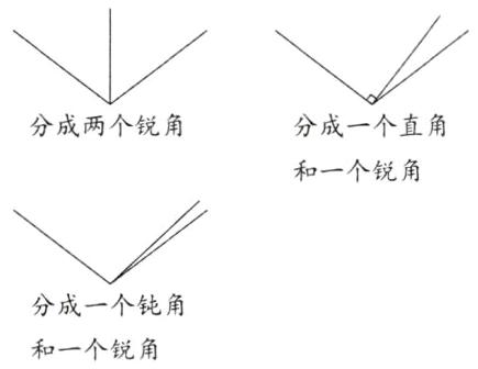 分成一个钝角和一个锐角
