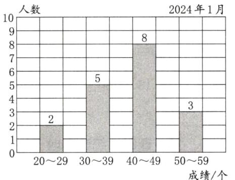 2029303940495059成绩个