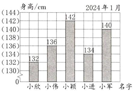 小欣小伟小颖小进小军名字