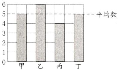 甲乙丙