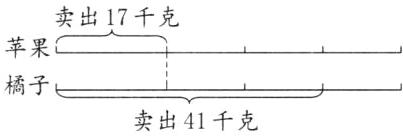 橘子卖出41千克