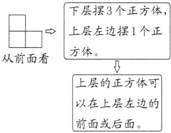 以在上层左边的前面或后面