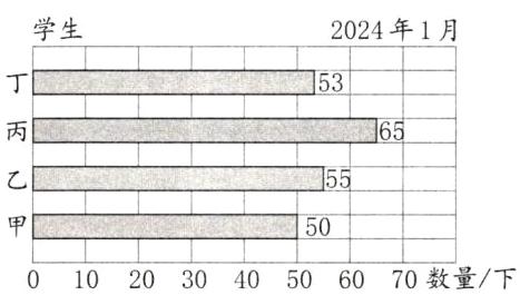 010203040506070数量下