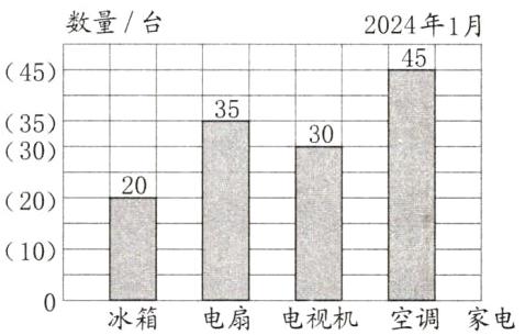 冰箱电扇电视机空调家电