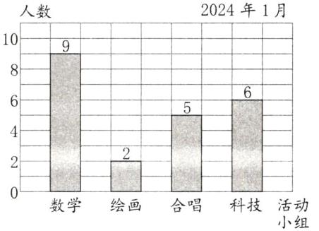 数学绘画合唱科技活动小组