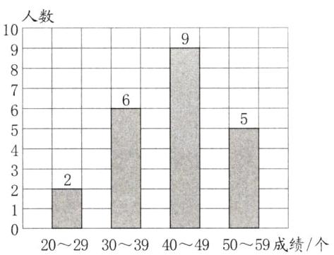 2029303940495059成绩个