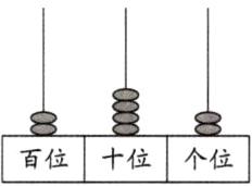 百位十位个位百位十位个位