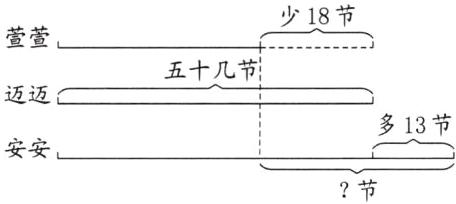安安节