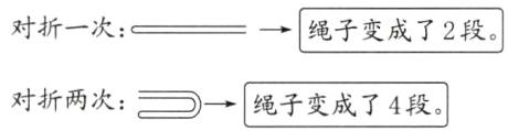 对折两次一绳子变成了4段
