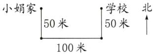 50米100米