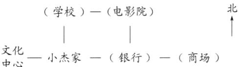 化小杰家银行商场