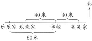 乐乐家欢欢家学校笑笑家60米