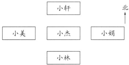 小林