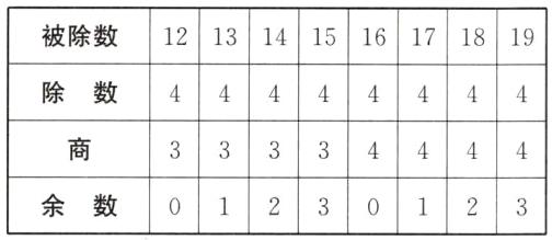余数012301323
