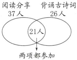 两项都参加