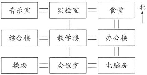操场会议室电脑房