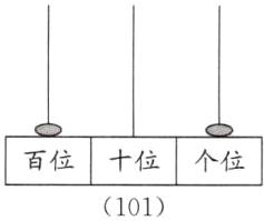 百位十位个位101