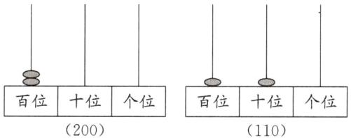百位十位个位百位十位个位200110