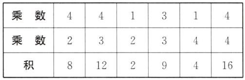 积812239416