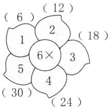 3024