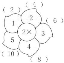 108